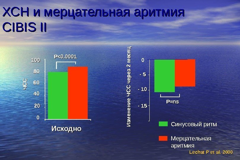   PP 0. 0001 ХСН и мерцательная аритмия CIBIS II 0020204040 6060 8080100100