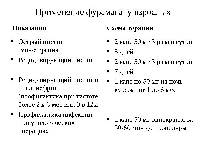 Применение фурамага у взрослых Показания • Острый цистит (монотерапия) • Рецидивирующий цистит и пиелонефрит