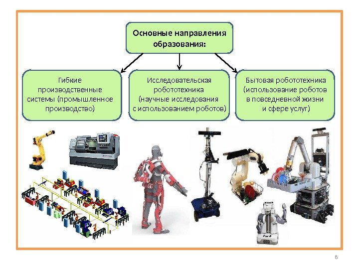 8 Основные направления образования: Гибкие производственные системы (промышленное производство) Исследовательская робототехника (научные исследования с