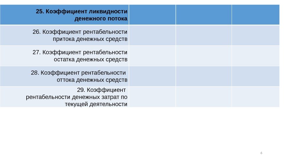 25. Коэффициент ликвидности денежного потока 26. Коэффициент рентабельности притока денежных средств 27. Коэффициент рентабельности