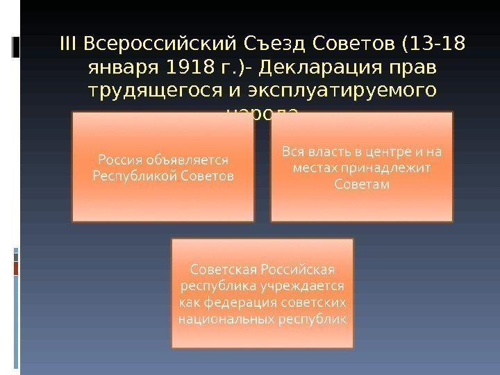 III Всероссийский Съезд Советов (13 -18 января 1918 г. )- Декларация прав трудящегося и