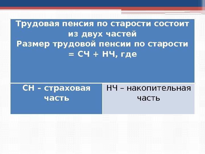 Трудовая пенсия по старости состоит из двух частей Размер трудовой пенсии по старости =