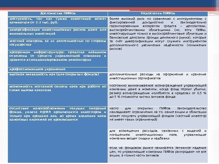 Достоинства ПИФов Недостатки ПИФов доступность,  так как сумма инвестиций может начинаться от 1