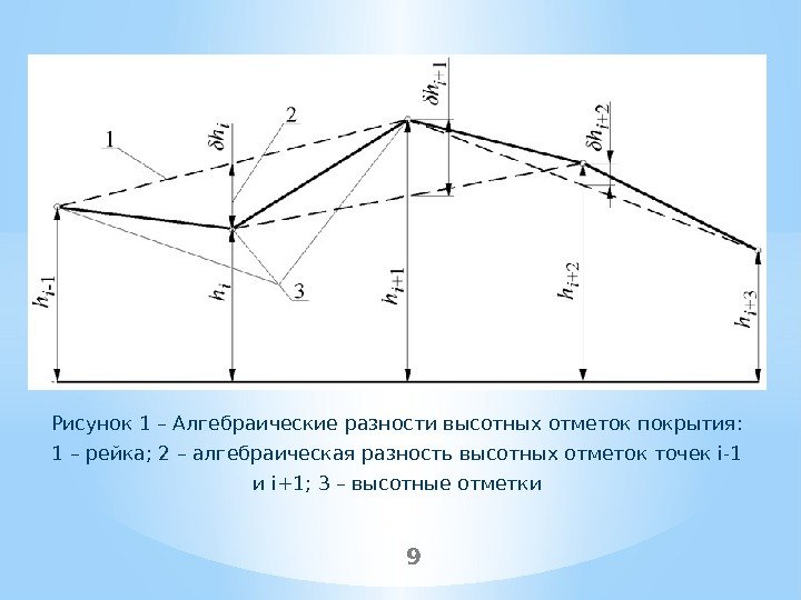 Рисунок 1 – Алгебраические разности высотных отметок покрытия:  1 – рейка; 2 –