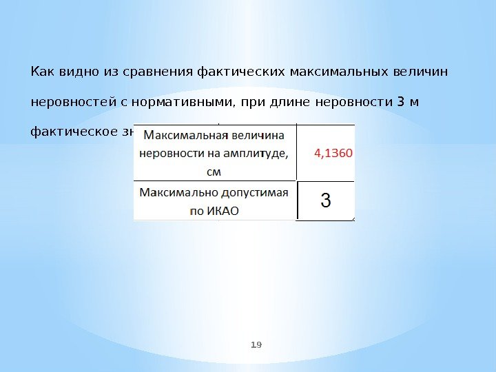 19 Как видно из сравнения фактических максимальных величин неровностей с нормативными, при длине неровности