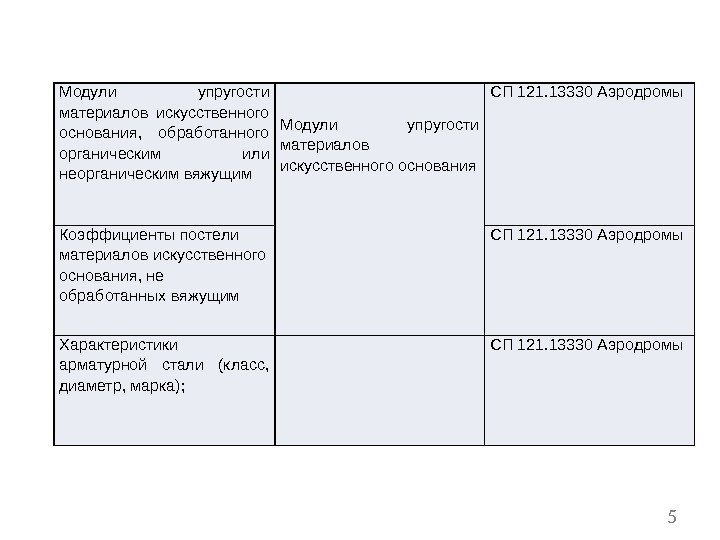 5 Модули упругости материалов искусственного основания,  обработанного органическим или неорганическим вяжущим  Модули