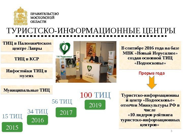 ТУРИСТСКО-ИНФОРМАЦИОННЫЕ ЦЕНТРЫ 3 В сентябре 2016 года на базе МВК «Новый Иерусалим»  создан