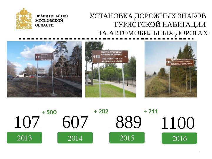 УСТАНОВКА ДОРОЖНЫХ ЗНАКОВ ТУРИСТСКОЙ НАВИГАЦИИ НА АВТОМОБИЛЬНЫХ ДОРОГАХ 82013 2014 2015107 607 889+ 500