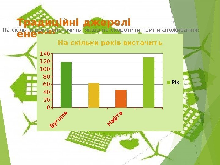 Традиційні джерелі енергіїНа скільки років вистачить, якщо не скоротити темпи споживання: 020406080100 120140 На