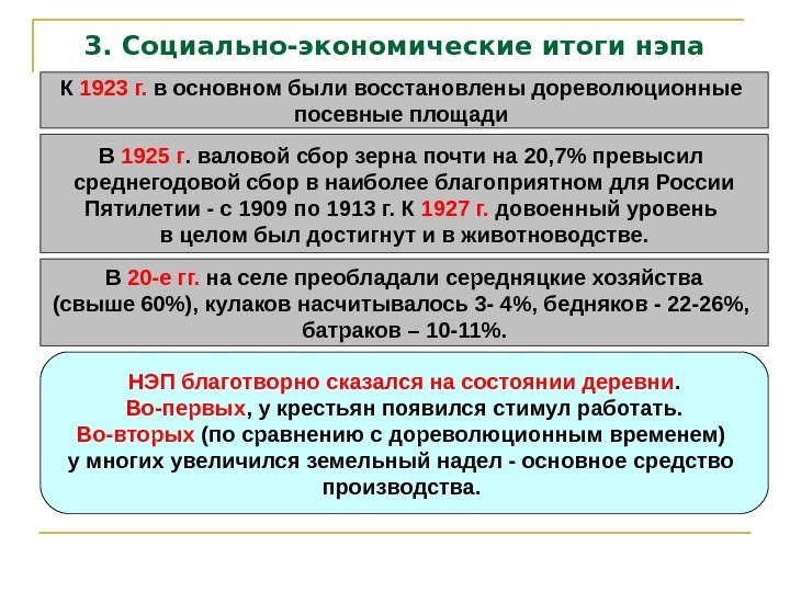 3. Социально-экономические итоги нэпа К 1923 г.  в основном были восстановлены дореволюционные посевные