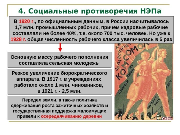 4. Социальные противоречия НЭПа В 1920 г. , по официальным данным, в России насчитывалось