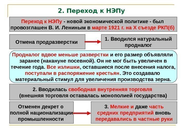 2. Переход к НЭПу - новой экономической политике - был провозглашен В. И. Лениным