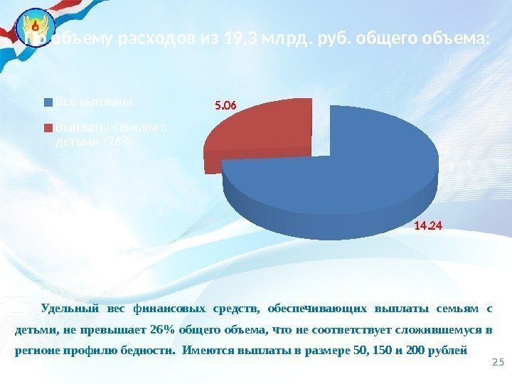 2514. 24 5. 06 По объему расходов из 19, 3 млрд. руб. общего объема:
