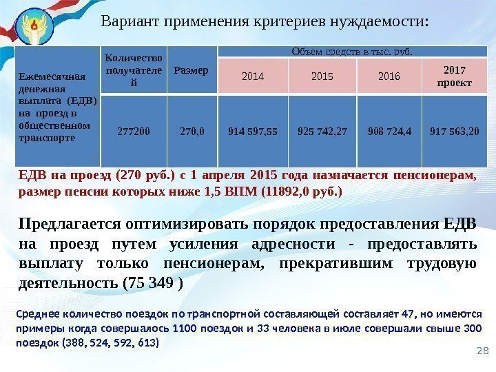 ЕДВ на проезд (270 руб. ) с 1 апреля 2015 года назначается пенсионерам, 
