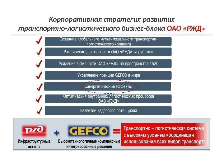 Корпоративная стратегия развития транспортно-логистического бизнес-блока ОАО «РЖД» 