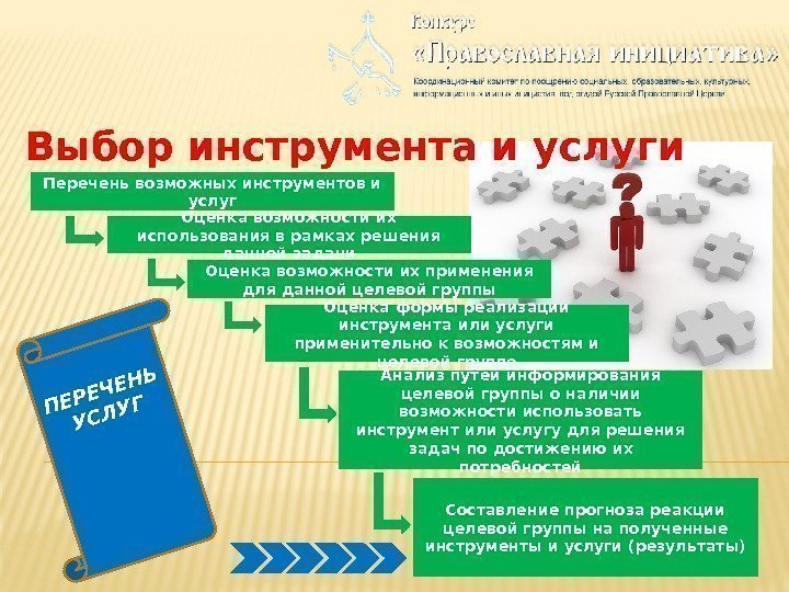 Выбор инструмента и услуги Перечень возможных инструментов и услуг Оценка возможности их использования в