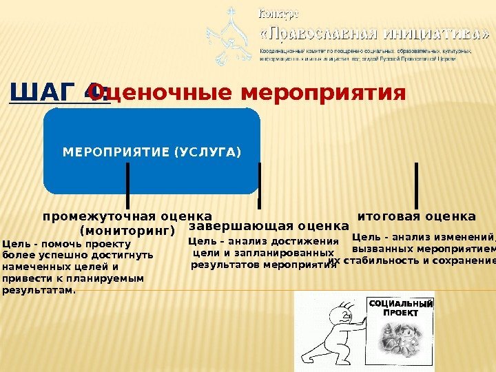 ШАГ 4: Оценочные мероприятия МЕРОПРИЯТИЕ (УСЛУГА) промежуточная оценка (мониторинг) завершающая оценка итоговая оценка Цель