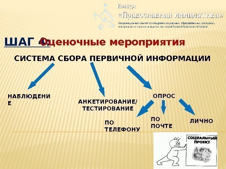 ШАГ 4: Оценочные мероприятия СИСТЕМА СБОРА ПЕРВИЧНОЙ ИНФОРМАЦИИ ОПРОС НАБЛЮДЕНИ Е ЛИЧНОПО ПОЧТЕПО ТЕЛЕФОНУАНКЕТИРОВАНИЕ/