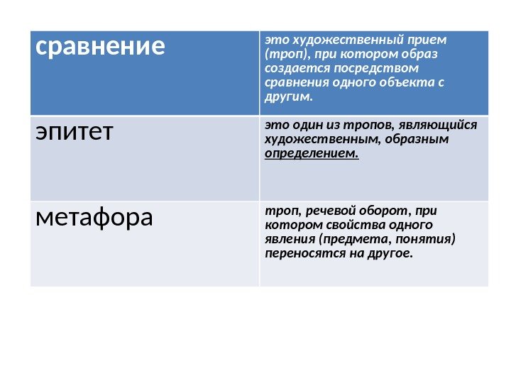 сравнение это художественный прием (троп), при котором образ создается посредством сравнения одного объекта с