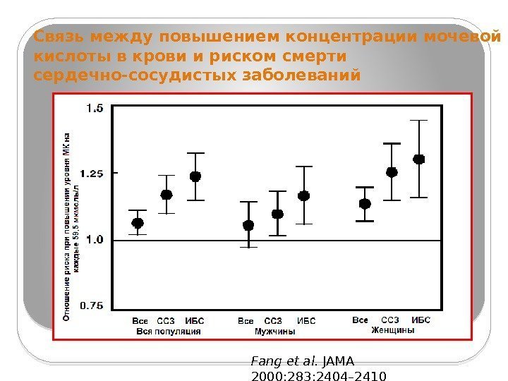 Связь между повышением концентрации мочевой кислоты в крови и риском смерти сердечно-сосудистых заболеваний Fang