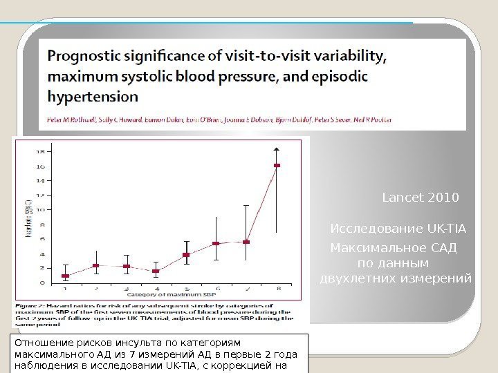 Lancet 2010 Максимальное САД по данным двухлетних измерений Исследование UK-TIA Отношение рисков инсульта по