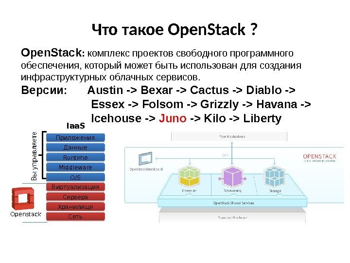 Что такое Open. Stack ? Open. Stack :  комплекс проектов свободного программного обеспечения,