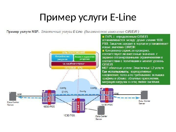 Пример услуги E-Line 