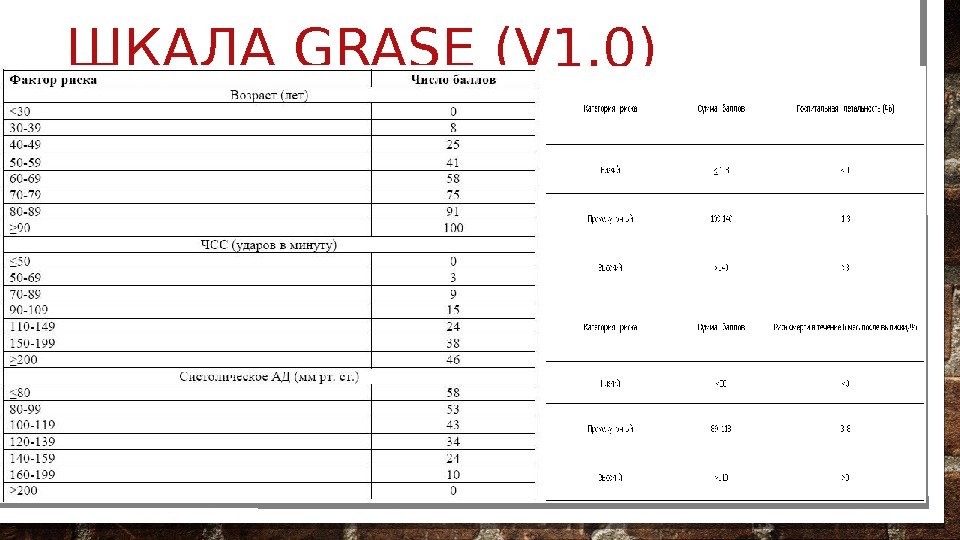 ШКАЛА GRASE (V 1. 0)  