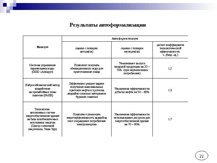 22 Результаты автоформализации Новации Автоформализация оценка с позиции автора(ов) оценка с позиции эксперта(ов) расчет