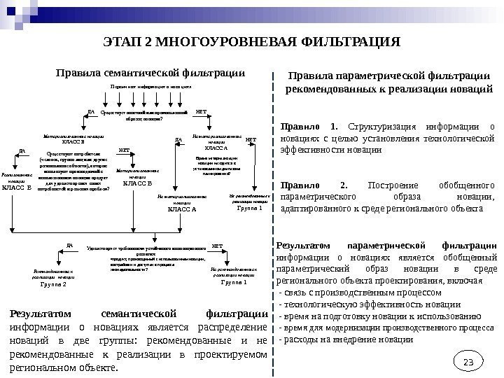 23 ЭТАП 2 МНОГОУРОВНЕВАЯ ФИЛЬТРАЦИЯ Первичная информация о новациях Существует опытный или промышленный образец