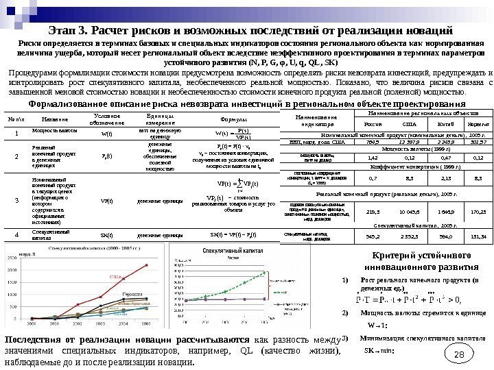 28 Риски определяется в терминах базовых и специальных индикаторов состояния регионального объекта как нормированная