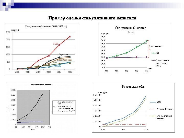 Пример оценки спекулятивного капитала 