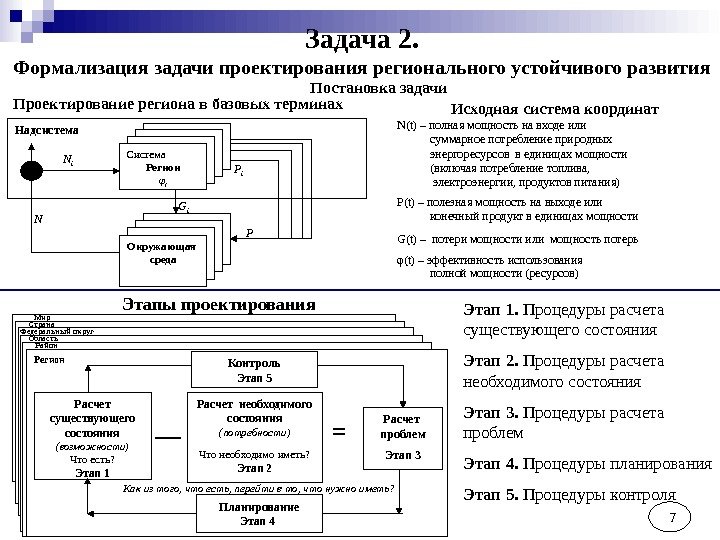 7 Задача 2. Формализация задачи проектирования  регионального устойчивого развития Проектирование региона в базовых