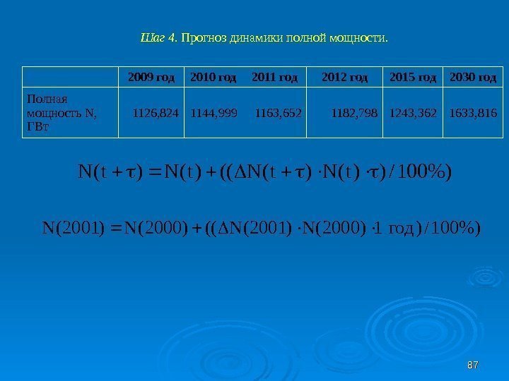 8787 Шаг 4.  Прогноз динамики полной мощности. 2009 год 2010 год 2011 год