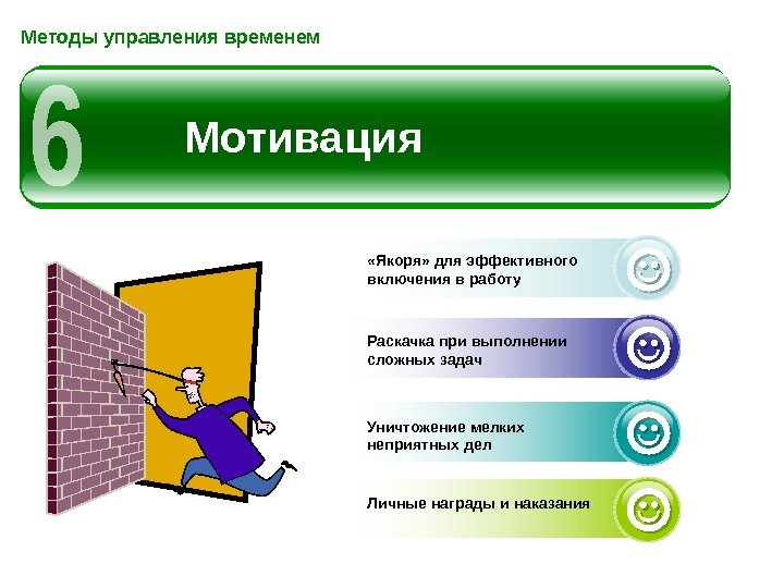 Мотивация. Методы управления временем Раскачка при выполнении сложных задач Уничтожение мелких неприятных дел «Якоря»