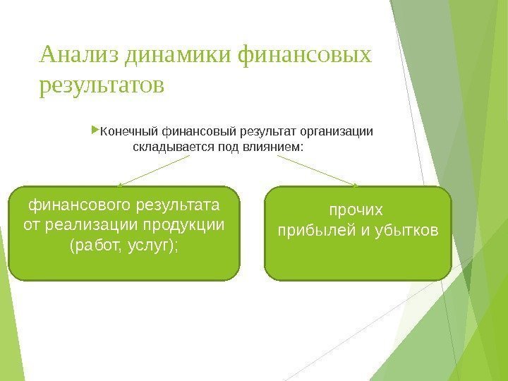 Анализ динамики финансовых результатов  Конечный финансовый результат организации складывается под влиянием:  финансового