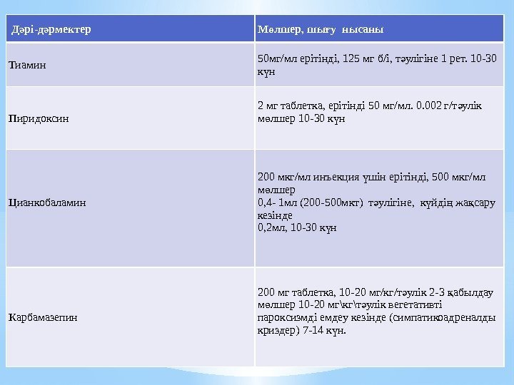 Д рі-д рмектерә ә М лшер, шы у нысаныө ғ Тиамин 50 мг/мл