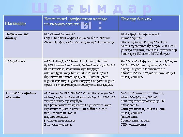 Ша ымдарғ Вегетативті дисфункция кезінде ша ымдар сипаттамасығ Тексеру ба ыты ғ Цефалгия, бас