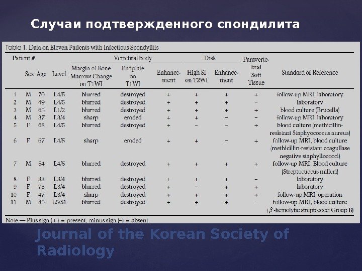Journal of the Korean Society of Radiology. Случаи подтвержденного спондилита 