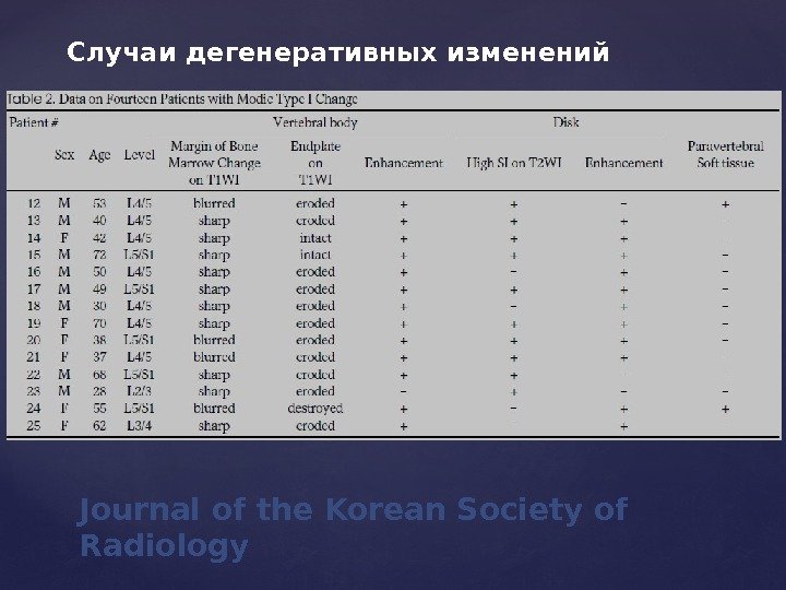 Случаи дегенеративных изменений Journal of the Korean Society of Radiology 