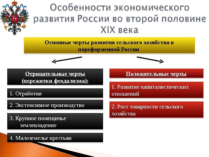Основные черты развития сельского хозяйства в пореформенной России Положительные черты. Отрицательные черты (пережитки феодализма):