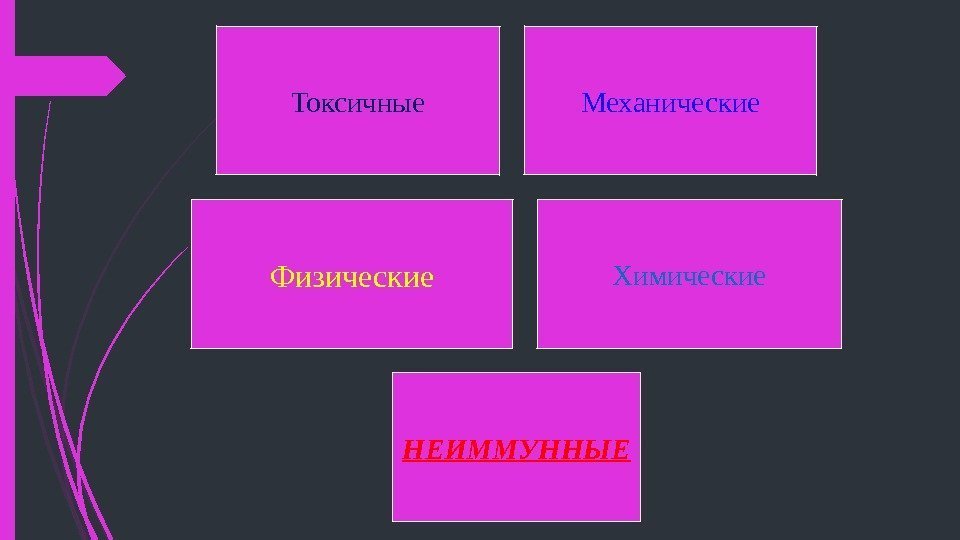 Токсичные Механические Физические Химические НЕИММУННЫЕ   