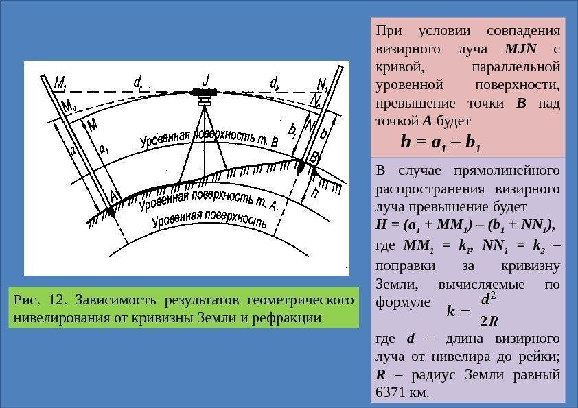 Рис.  12.  Зависимость результатов геометрического нивелирования от кривизны Земли и рефракции При