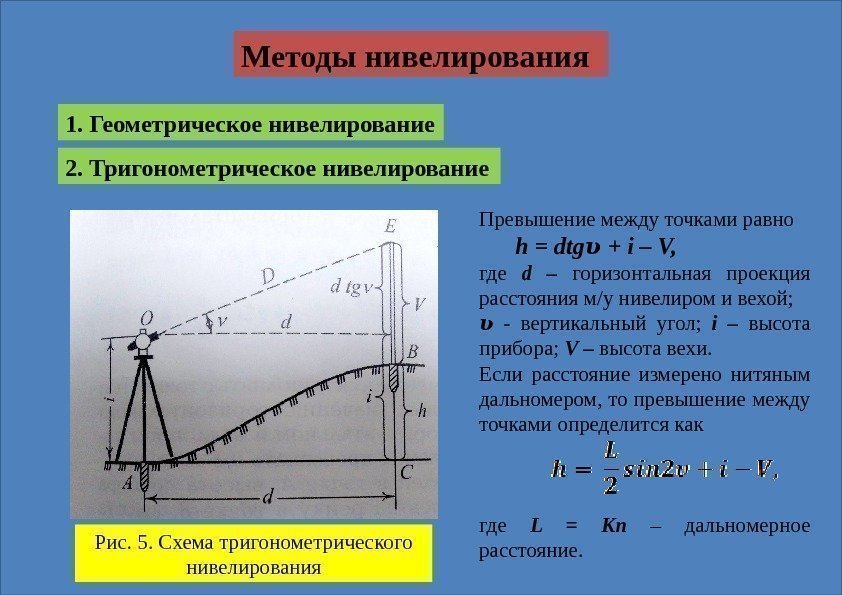 Методы нивелирования 1. Геометрическое нивелирование 2. Тригонометрическое нивелирование Превышение между точками равно h =