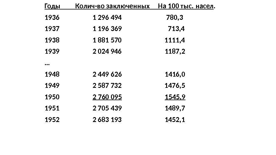 Годы   Колич-во заключенных На 100 тыс. насел.  1936   