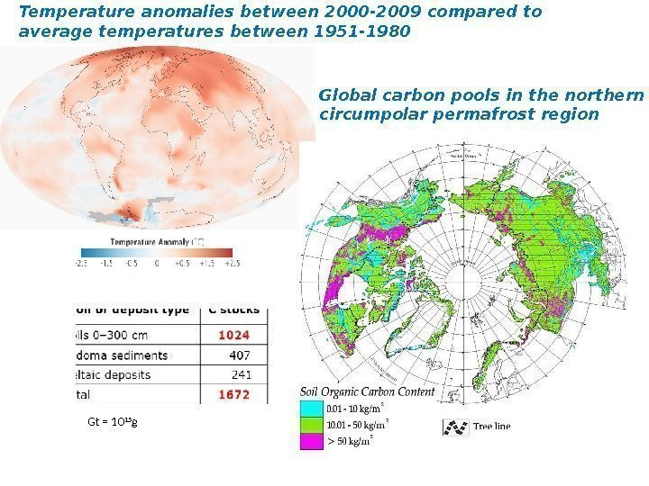 Temperature anomalies between 2000 -2009 compared to average temperatures between 1951 -1980 Global carbon