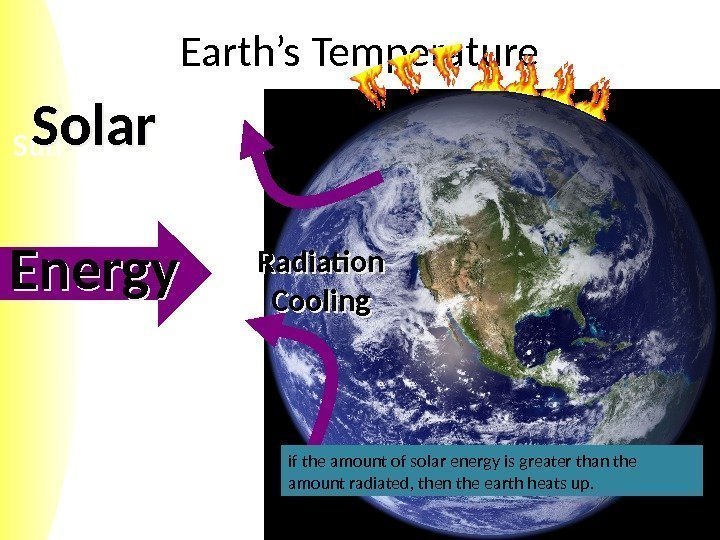 Sun Earth’s Temperature Solar Energy Radiation Cooling if the amount of solar energy is