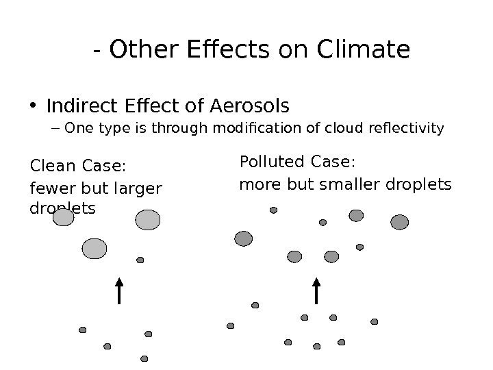  - Other Effects on Climate • Indirect Effect of Aerosols – One type