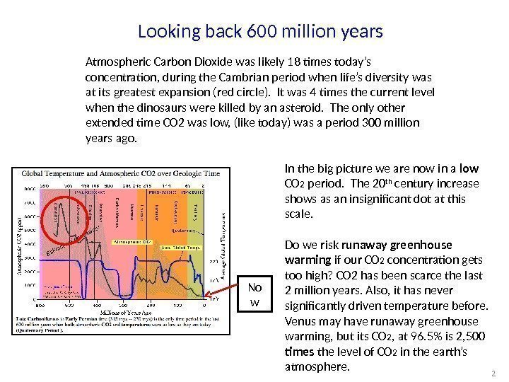 Looking back 600 million years Atmospheric Carbon Dioxide was likely 18 times today’s concentration,