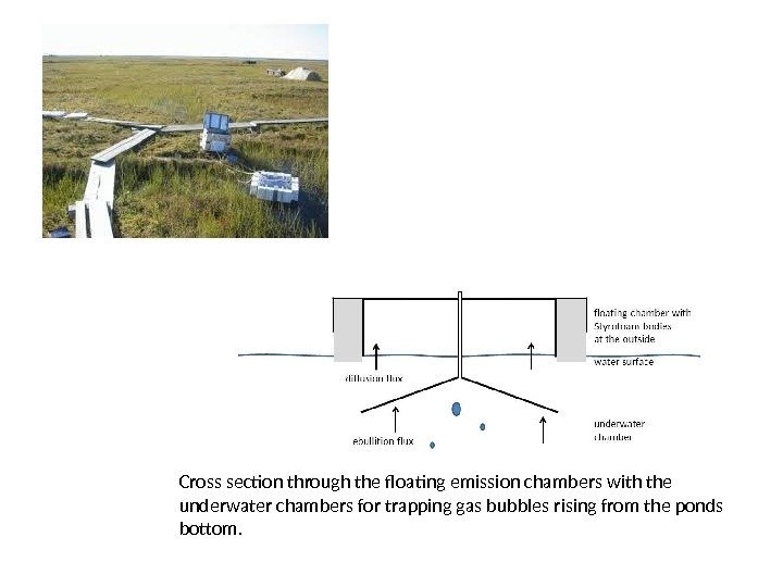 Cross section through the floating emission chambers with the underwater chambers for trapping gas